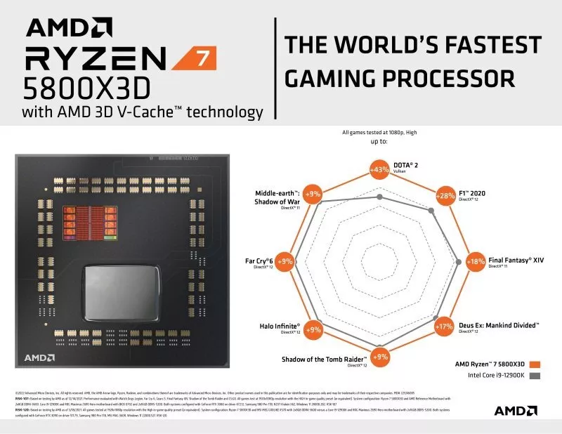 AMD Ryzen 7 5800X 3D Processor