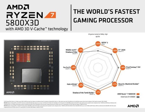 AMD Ryzen 7 5800X 3D Processor - Picture 2 of 2