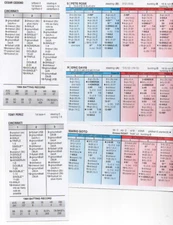 CINCINNATI REDS 1984 STRAT O MATIC SADV TEAM SET (29) PETE ROSE ERIC DAVIS
