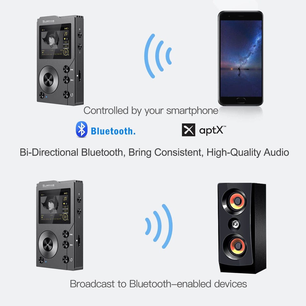 Surfans F20 HiFi MP3 Player with Bluetooth, Lossless DSD