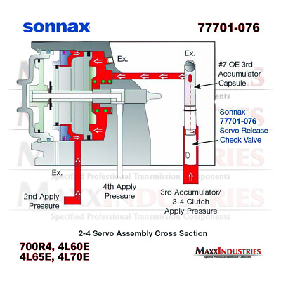 Sonnax 77701-076 Transmission Servo Release Check Valve 4L60E
