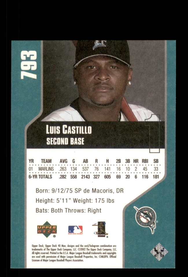 Signed Baseball Card Auto 2002 Upper Deck 40-Man #793 Luis Castillo Marlins - Image 2 of 2