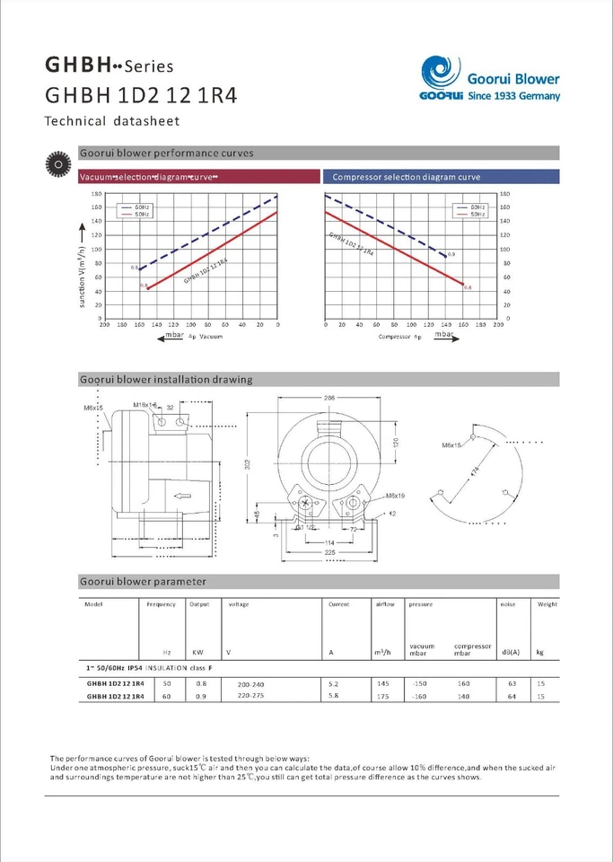 1.27 Hp  Regenerative Blower 220V/1Ph, 103 CFM, 56" H2O press, GHBH 1D2 12 1R4 - Image 4 of 4