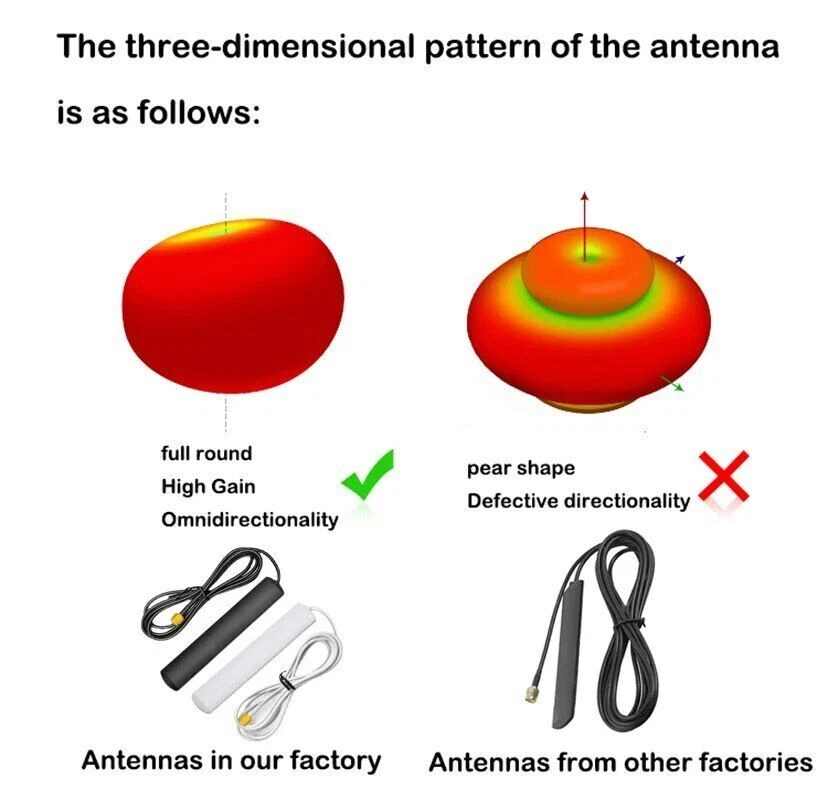 Mobile Signal Booster Outdoor 5G Full-Band Patch Antenna 8dbi High Gain - Image 3 of 4