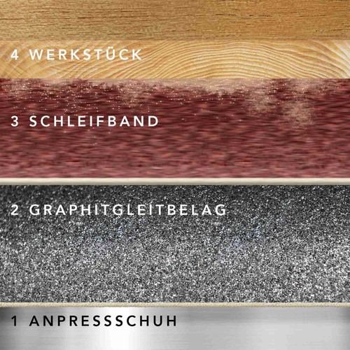 Graphit-Gleitgewebe / Graphitbelag HD heavy duty | Breite & Länge nach Wahl - Bild 4 von 9