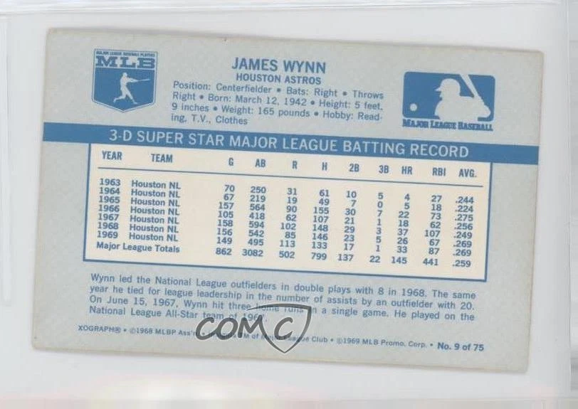 1970 Kellogg's 3-D Super Stars Jimmy Wynn James Wynn #9 - Image 2 of 2