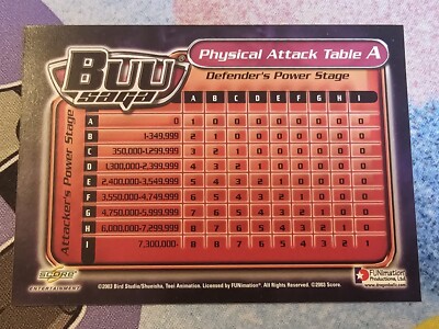 Physical Attack Table Buu Saga 2003 Score Dragon Ball Z DBZ TCG