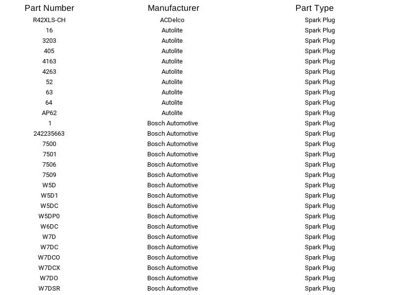 Motorcraft Spark Plug AGR22C for Hyundai Subaru Suzuki Renault Isuzu Dodge 66-99 - Image 2 of 4