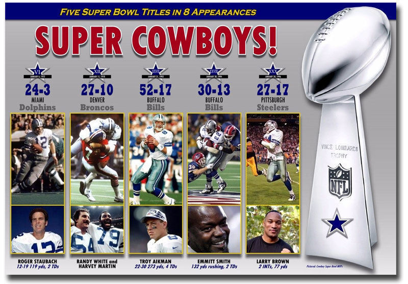 DALLAS COWBOYS REFRIGERATOR TOOL BOX LOCKER CHRISTMAS GIFT FAN