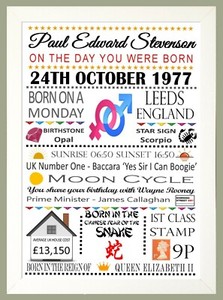 The day you were born Coloured Birthday 