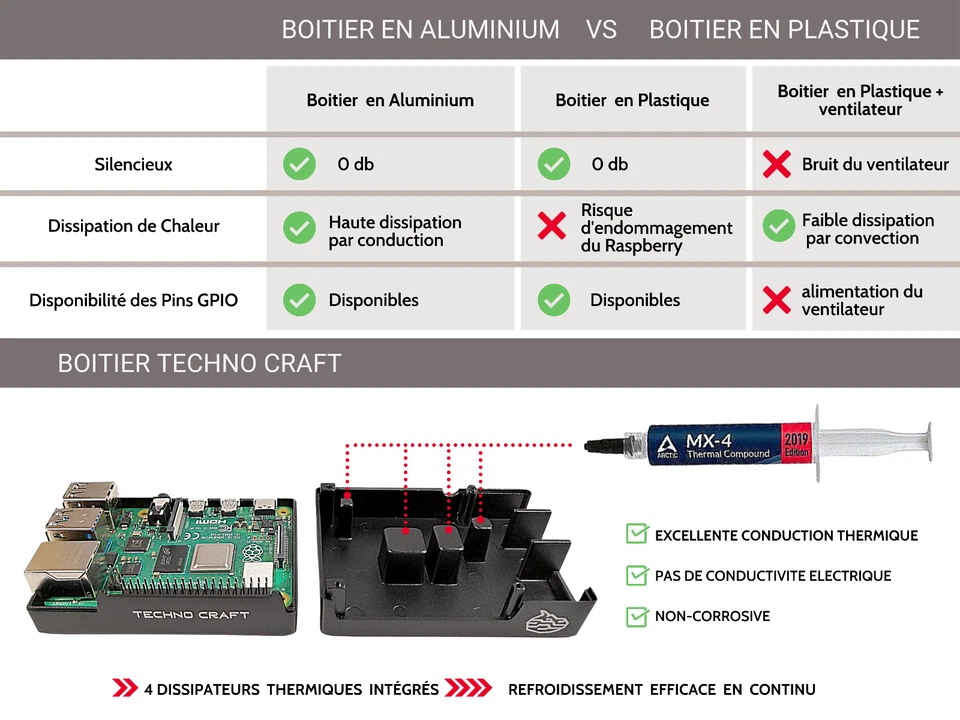 Kit Raspberry pi 4B, 4Gb, Micro SD 32Go , Alim. Officielle, Boîtier Aluminium - Photo 3/4