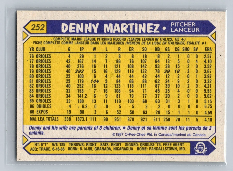Denny Martinez Montreal Expos 1987 O-Pee-Chee #252 - Image 2 of 2