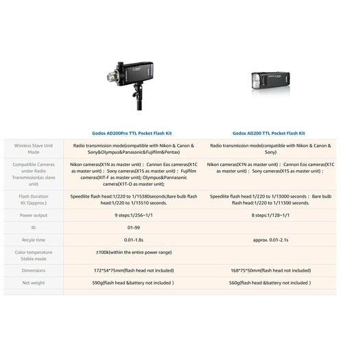 US GODOX AD200pro 2.4G TTL HSS 1/8000s Flash Speedlite+S-type Bowens Bracket Kit - Picture 6 of 12