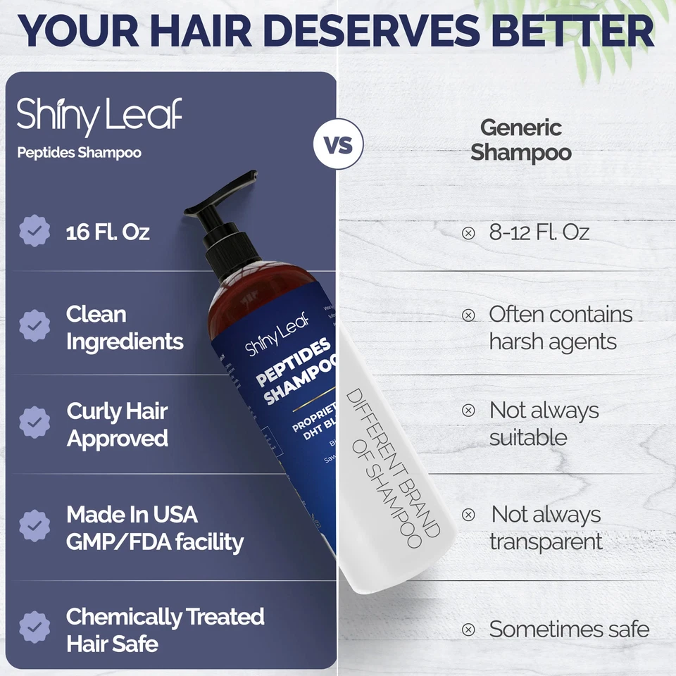 Anti-Thinning Peptide Shampoo Anti-Hair Loss Thickening & Hydrating 16oz - Image 4 of 4