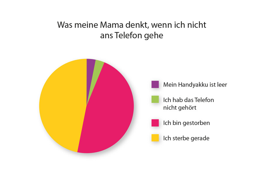 Thumbnail - Katja Berlin / Was Wir Tun, Wenn Die Fernbedienung Nicht Meh ...