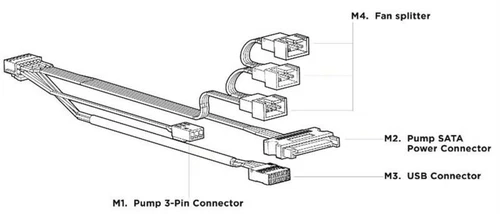 For NZXT Kraken ELITE 240/280/360 14-Pin Liquid Cooler Connector Cable Cord Wire
