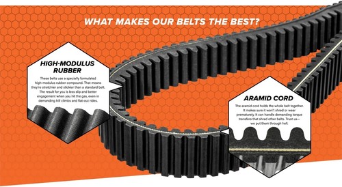 Polaris RZR Turbo S XP RS1 Gboost G Boost EXTREME Bad Ass Heavy Duty Clutch Belt - Picture 4 of 15