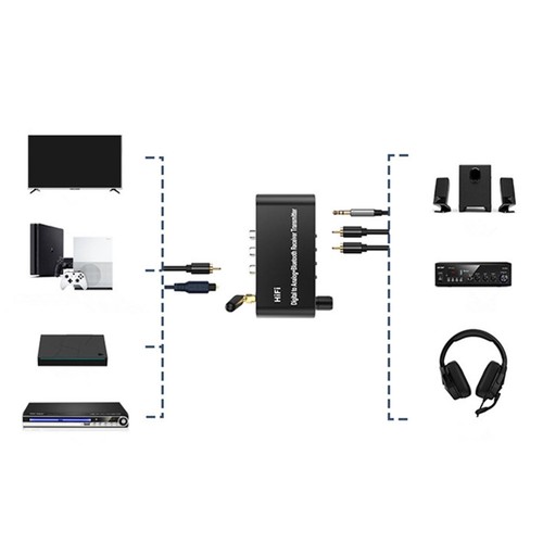 4 in 1 Bluetooth 5.1 Digital to Analog RCA Audio Adapter Receiver Transmitter - Afbeelding 5 van 12
