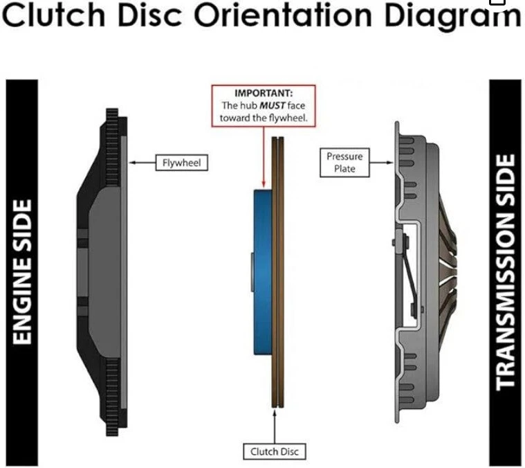 FX Racing Clutch Kit FX-04118R0-SS &ndash; United States Clutch Disc Style: Full Face Sprung Disc OE Spec or Performance/Custom: Performance/Custom Custom Bundle: No Bundle Listing: Yes Transmission Type: Manual Manufacturer Warranty: 1 Year Clutch Material: Carbon Kevlar Disc Material: Organic Performance Part: Yes Pressure Plate Type: Heavy Duty Push Type Diaphragm Brand: FX Racing Number of Teeth: 10 Flywheel Material: 6061 T6 BILLET ALUMINIUM Type: Clutch Kit Interchange Part Number: 03-047, 03-049, K70280-01, K70288-02, 195461, DMF019, 04120FC, 04120FX Input Spline Quantity: 10 OE/OEM Part Number: 03-047, 03-049, K70280-01, K70288-02, 195461, DMF019, 04120FC, 04 Disc Diameter: 240mm, 10 spline Surface Finish: HD Stage 2 Carbon Kevlar / BILLET ALUMINIUM UPC: Does not apply &ndash; Fits 1999-2003 BMW 525 528 530 E39 thumbnail 2