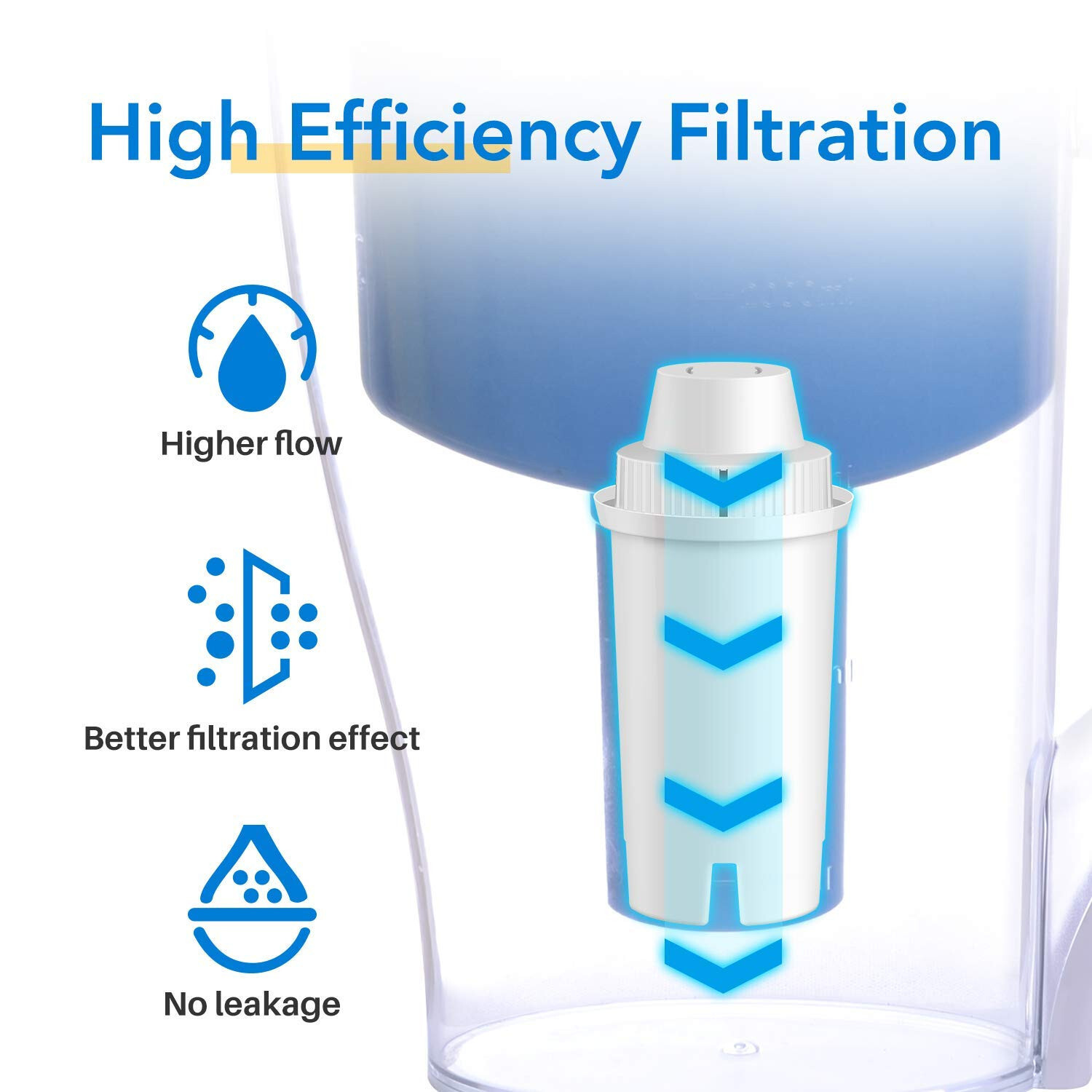 ICEPURE JFC002 Replacement for Brita Longlast Water Filter, Mavea ...
