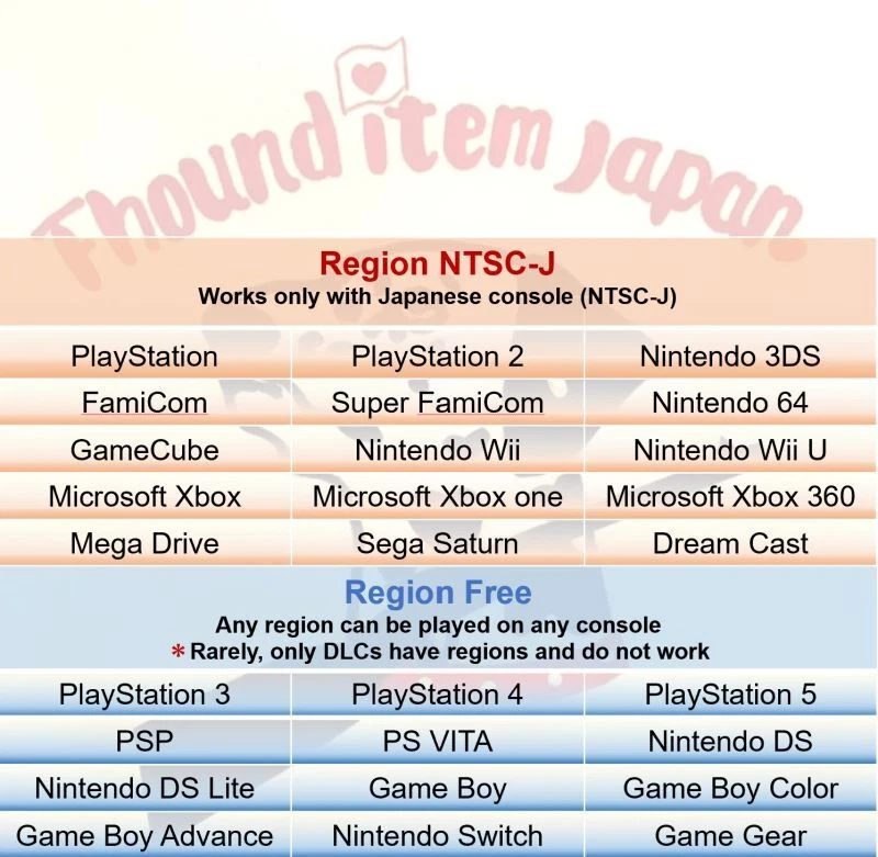 Unopened 3DS Local Railway Local Characters and Travel to Japan Nintendo Bandai - Image 3 of 3