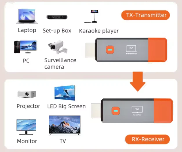 4K Wireless HDMI Display-Adapter, Transmitter and Receiver, Drahtlos - Bild 4 von 4