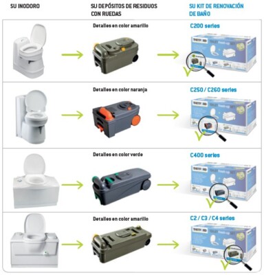 Kit Renovación Thetford C2 C3 C4 Ruedas Fresh Up Renove Autocaravana WC Químico