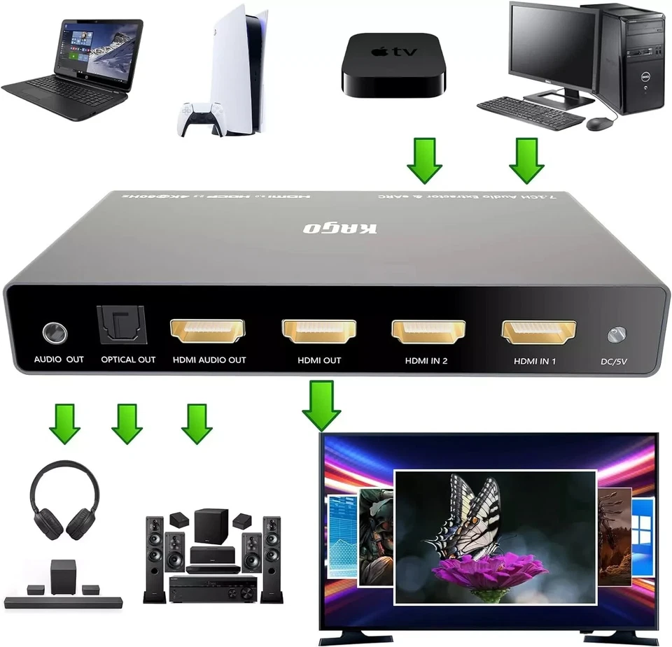 HDMI Audio Extractor Splitter,HDMI Switch 2 in 1 Out,4K 60Hz 7.1/5.1/2.0CH ARC - Image 4 of 4