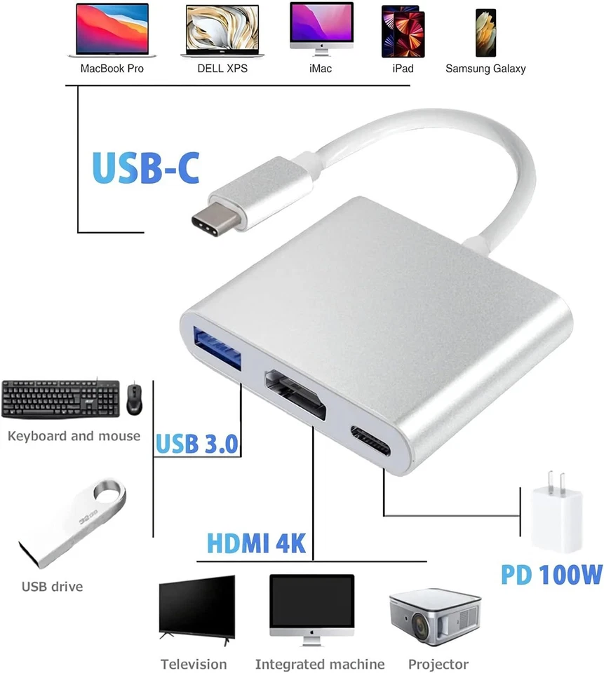 USB Type C to HDMI HDTV TV Cable Adapter Converter For USB-C Phone Tablet Lot - Image 2 of 4