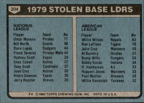1980 Topps Baseball Complete Your Set #201-300 You Pick! - Picture 10 of 134