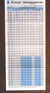 Freeze 12 Pressure Chart