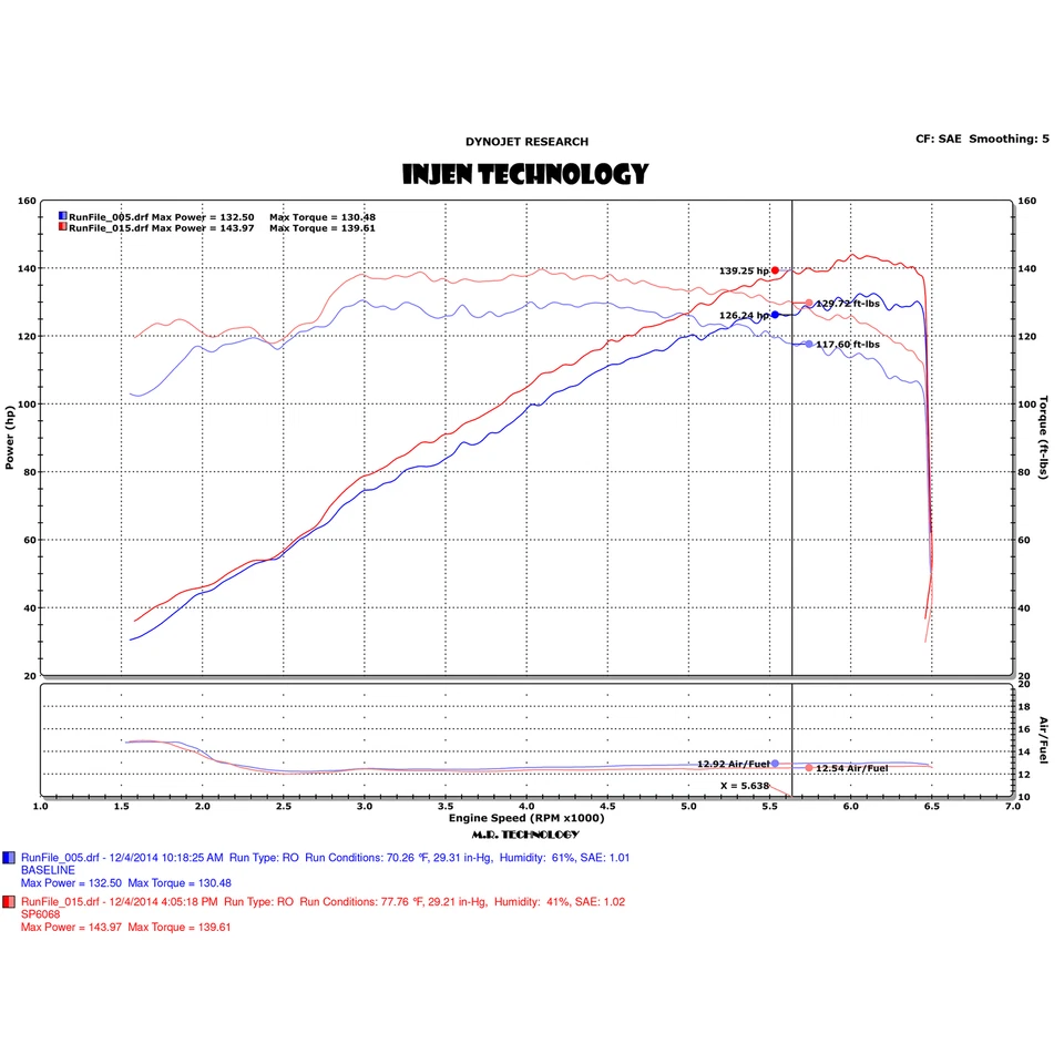 Entrada de aire frío Ram corta de aluminio negro Injen SP6068BLK para 14-18 Mazda 3 2,0 L Foto 4 de 4