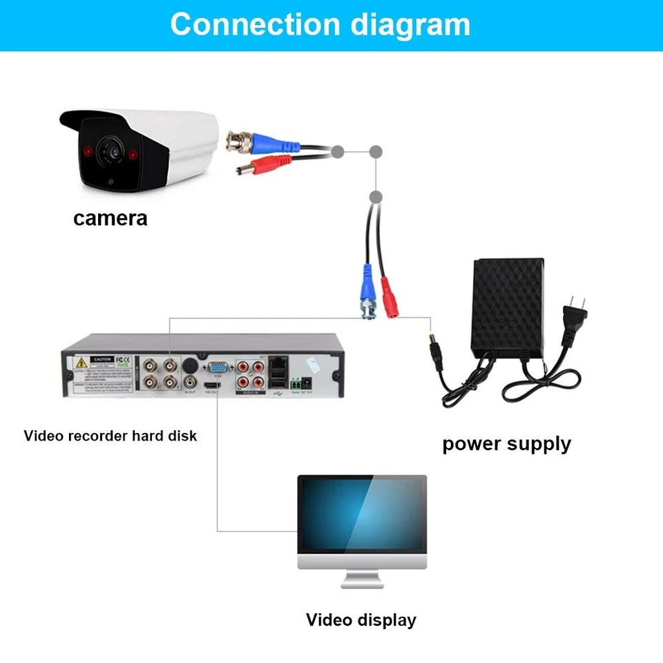4 Pack 200 Feet BNC Video Power Cable Wire Video Security Camera Wire with Co... - Image 4 of 4