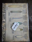 Vintage Metal Sign Basic Types of Surfboards Surfing Tin Sign Retro Art 8 X 12