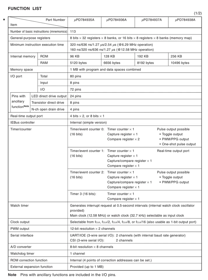 NEC 16-BIT Single-Chip Microcontroller 100-pin plastic QFP (1 Piece) - Image 3 of 4