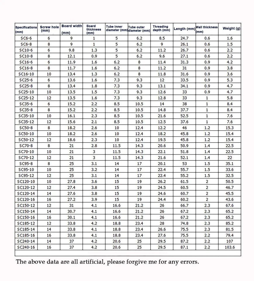 Kupferrohr-Crimpklemmen Batterieschweißkabelschuhe SC-Serie Verdrahtungsnase - Image 2 of 4