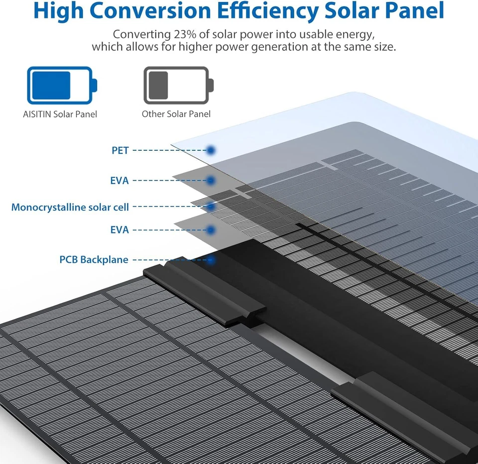 20W Solar Powered Water Fountain Pump with 6 Nozzle,for Ponds,Pool and Fish Tank - Image 2 of 4