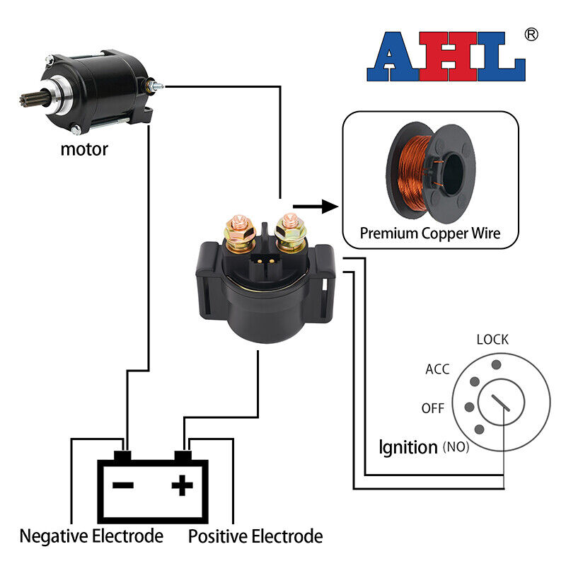 Starter Solenoid for Kawasaki KLF 185 300 Bayou KL650 ZX900 Starter Solenoid for Kawasaki KLF 185 300 Bayou KL650 ZX900