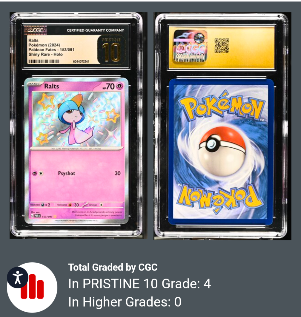 Ralts 153/091 Sv: Paldean Fates Holo CGC Pristine 10 (TOP 4!!!) | eBay