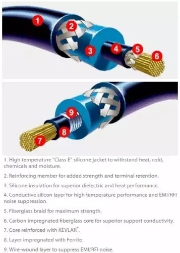 Juego de cables de bujía de encendido DENSO para Dodge Jeep reemplaza OEM # 6714070 2,5 L. Foto 3 de 3