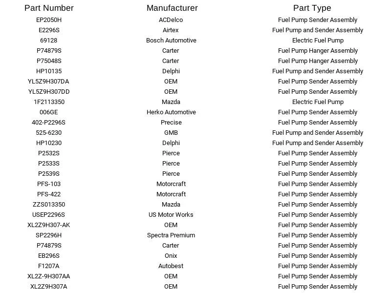 Airtex Fuel Pump Sender E2296S For Ford Mercury Explorer Sport 1999-2001 - Image 3 of 4