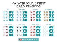 Credit Card Categories Stickers, points, miles, cash back