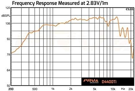 (2) PRV AUDIO D4400Ti 2" TITAN HOCHFREQUENZ KOMPRESSIONSTREIBER 8Ω (1 PAAR) - Bild 7 von 8