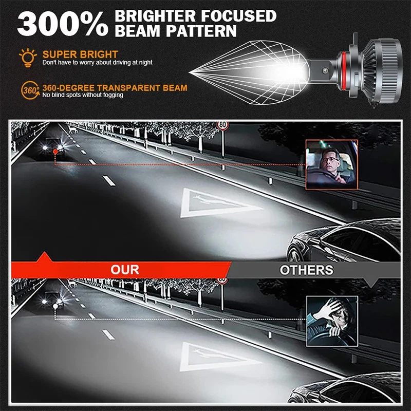 6000K HB3 HB4 9005 9006 H1 H7 H4 H11 H8 9012 Bulb Canbus Led Lamp Car Headlight - Image 4 of 4