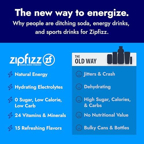 Zipfizz Daily Energy Drink Powder, Berry, 20 Assorted Flavor Names , Sizes - Picture 28 of 93