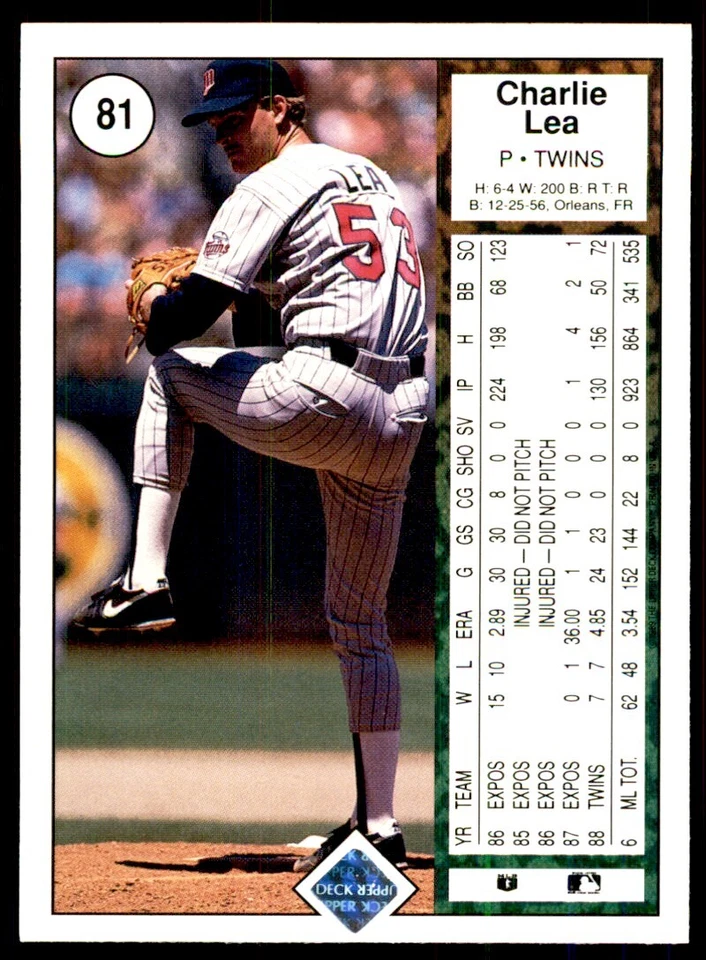 1989 Upper Deck Charlie Lea Baseball Cards #81 - Image 2 of 2
