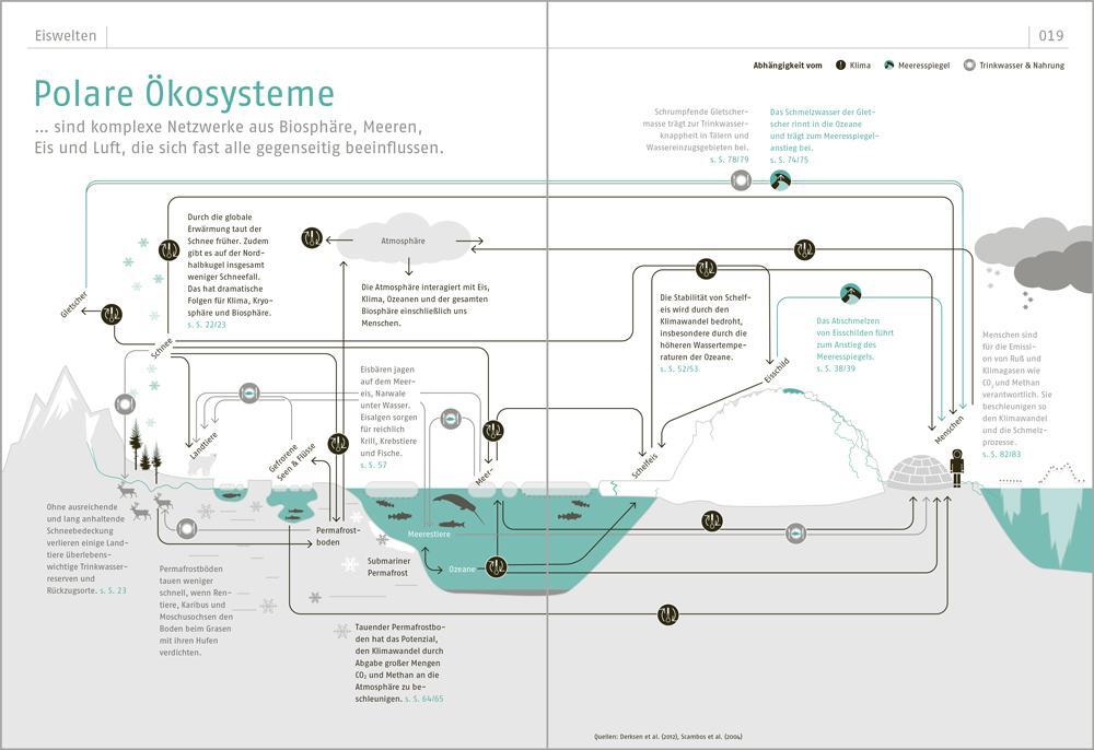 Thumbnail - Das Eisbuch | Gonstalla, Esther