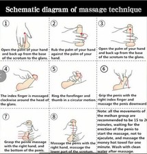 Vacuum Penis Pump for Male ED Enhancement Erectile Enlargement Penis Enlarger BG