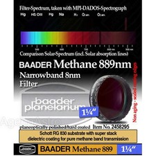 Baader 1.25" Methane Narrowband Imaging Filter 889nm / 8nm -  2458295