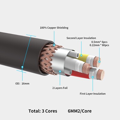 Viborg VP1606 Audio Grade 5N OFC 6MM² AC Power Cable HI-End DIY 1M